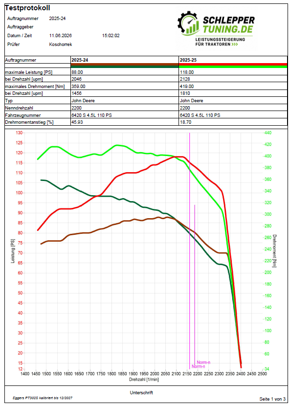 6420S Leistungsdiagramm Eggers Zapfwellenbremse